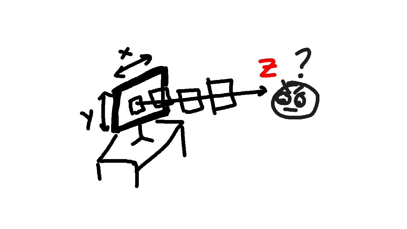 CSS z-index: it is the position of the element in the z-axis